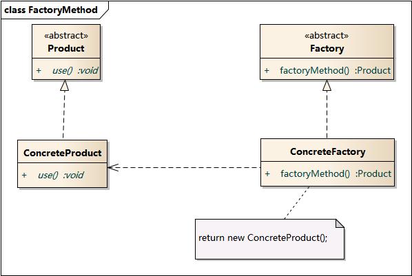 DesignPattern-工厂方法模式