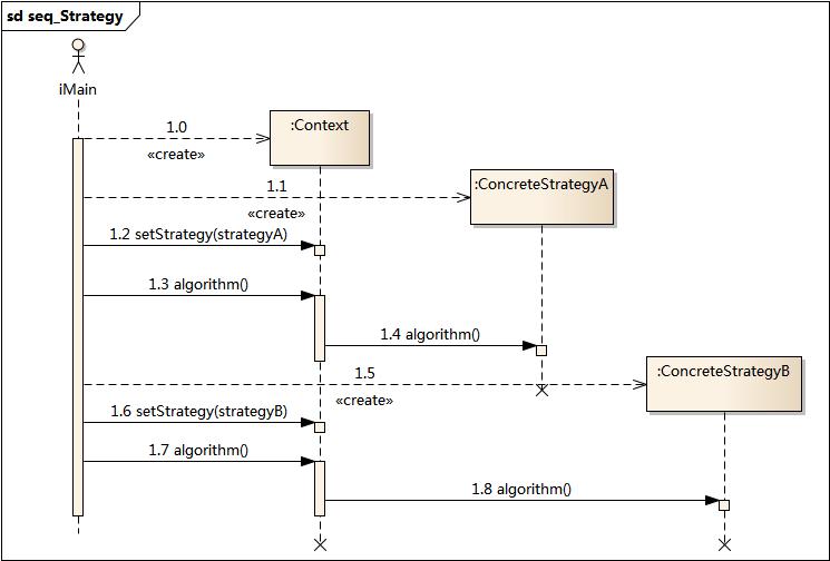 DesignPattern-策略模式时序图