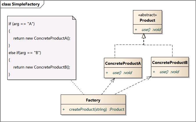 DesignPattern-简单工厂模式