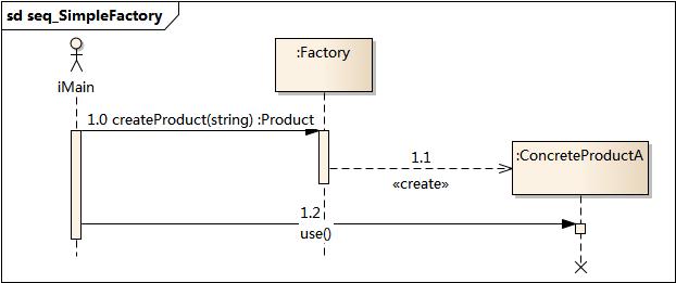 DesignPattern-简单工厂模式时序图