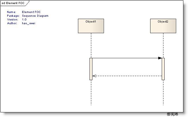 Sequence-UML-ElementFOC
