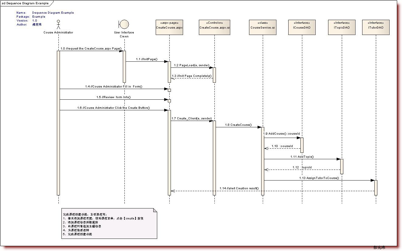 Sequence-UML-SequenceDiagramExample