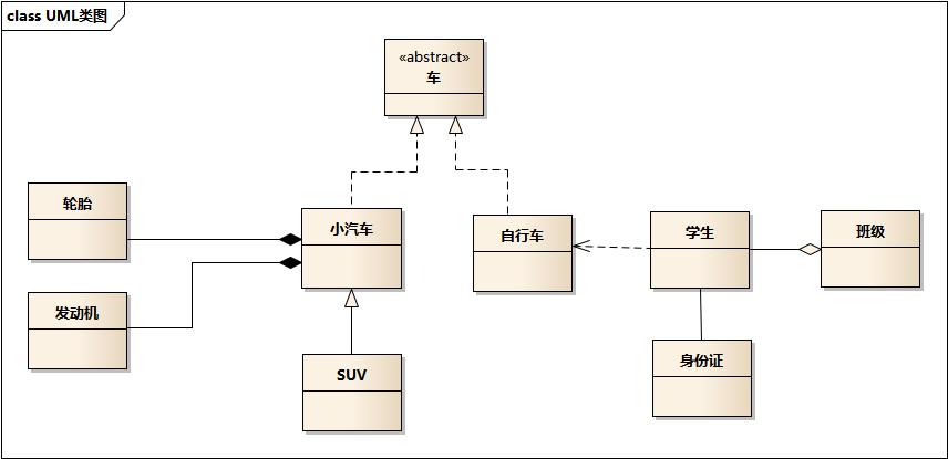 Sequence-UML-UMLClassStruct