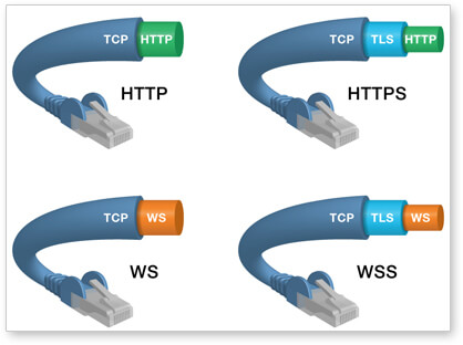 WebSocket-webSocket