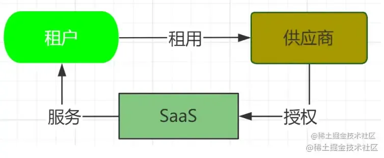 What-Sass-1