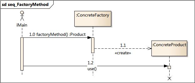 DesignPattern-工厂方法模式时序图