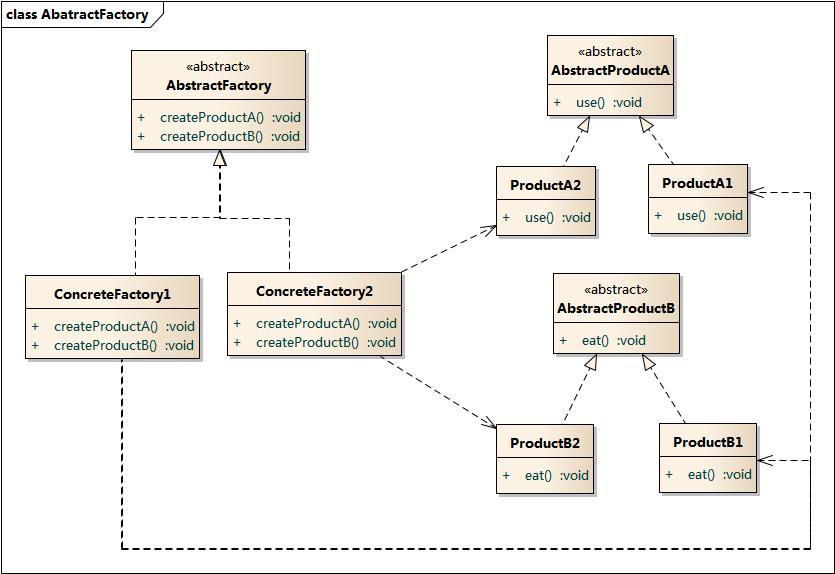 DesignPattern-抽象工厂模式