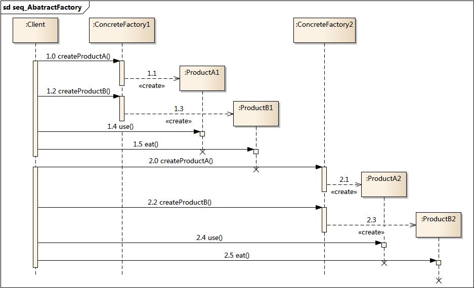 DesignPattern-抽象工厂模式时序图