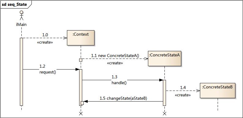 DesignPattern-状态模式时序图