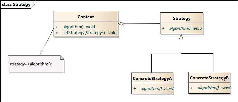 DesignPattern-策略模式