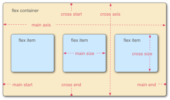 HTML-flex-container