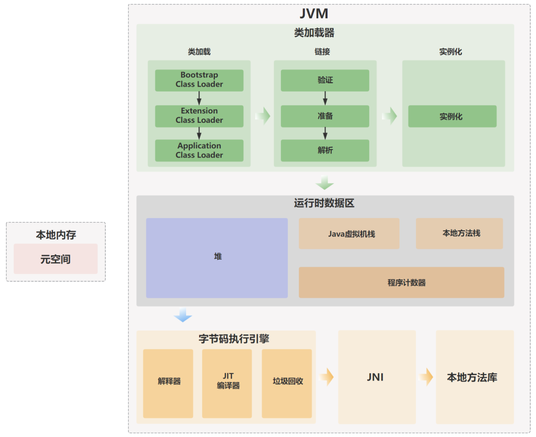 JVM-组织架构职责
