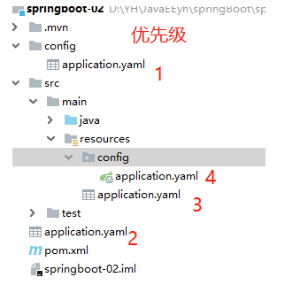 Maven-SpringBoot-配置文件加载优先级