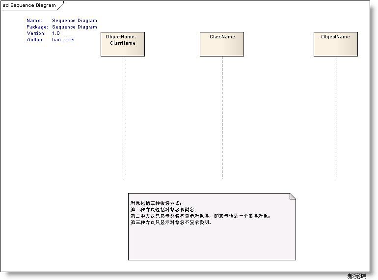 Sequence-UML-SequenceDiagram